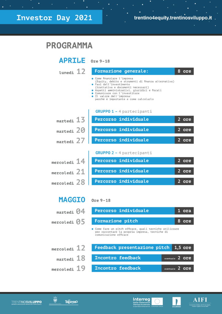 Programma formativo - Investor Day 2021